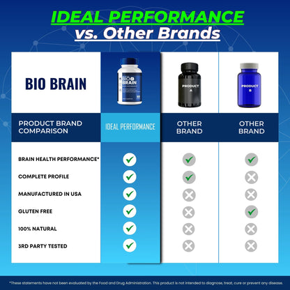 Bio Brain Capsules - Official Brain Health & Memory Support (Maximum Strength, 2-Pack)