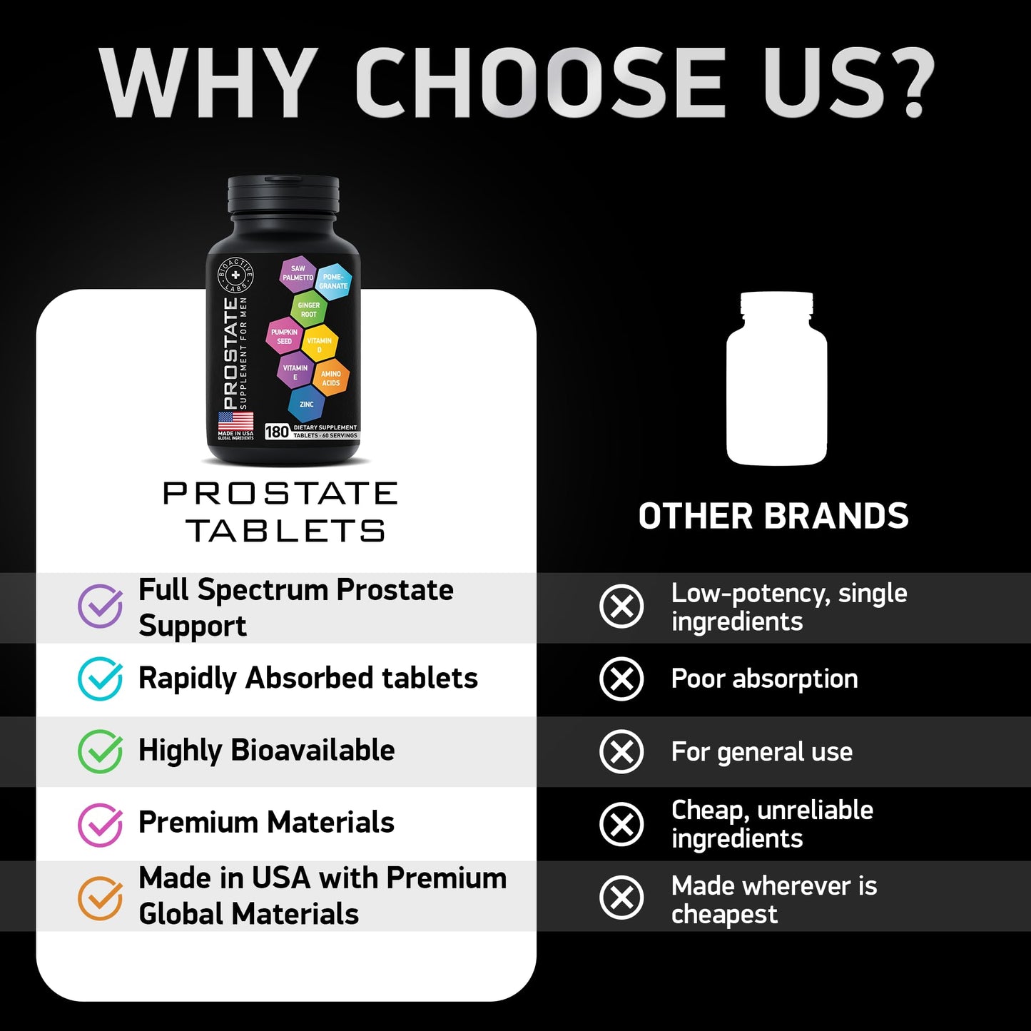 BIOACTIVE LABS Prostate Health Supplements — Saw Palmetto 320 mg, Pumpkin Seed Extract, 180 Tablets, 60 Serves