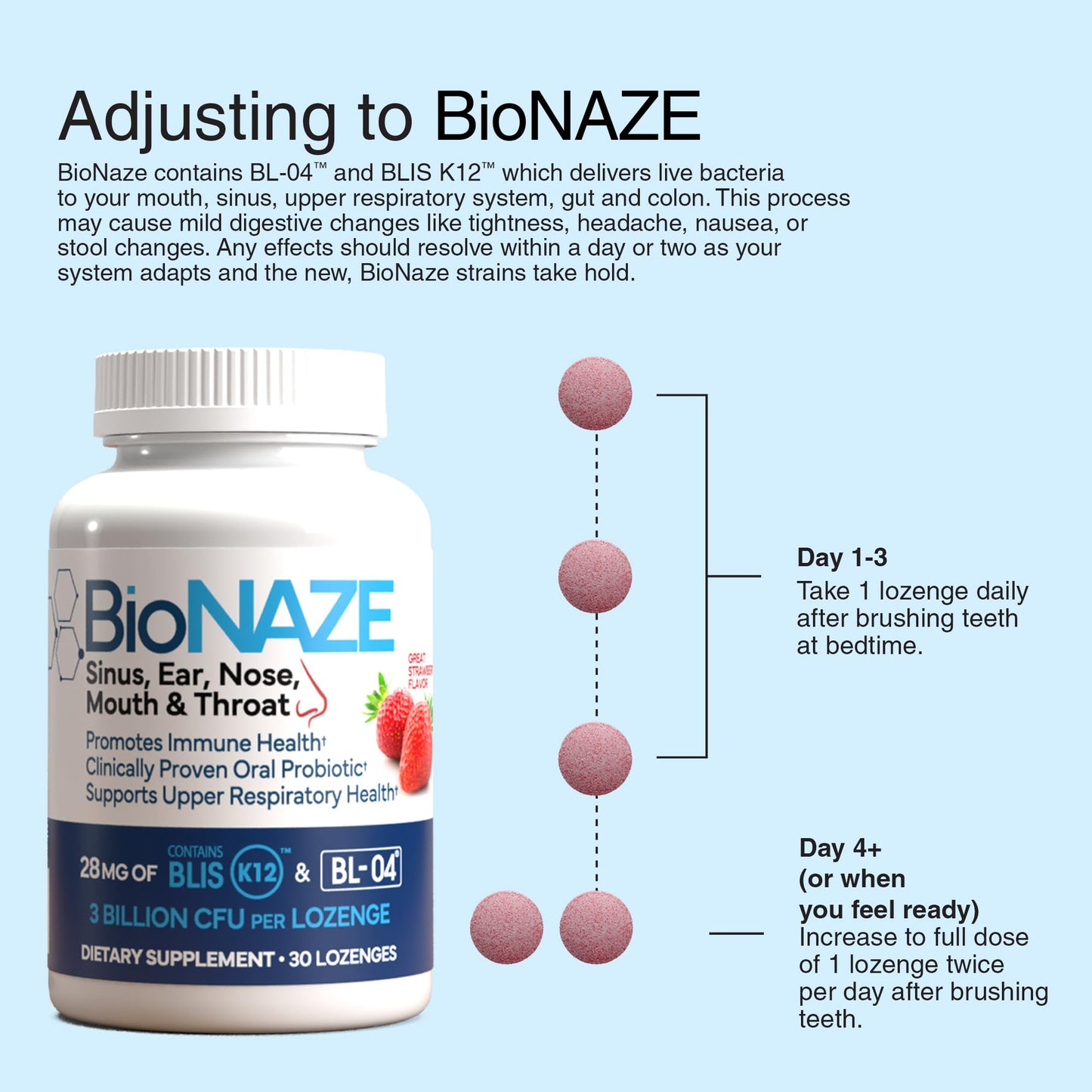Bionaze Oral Probiotic BLIS K12 & BL-04 – 2 Pack for Sinus, Bad Breath & Post-Nasal Drain