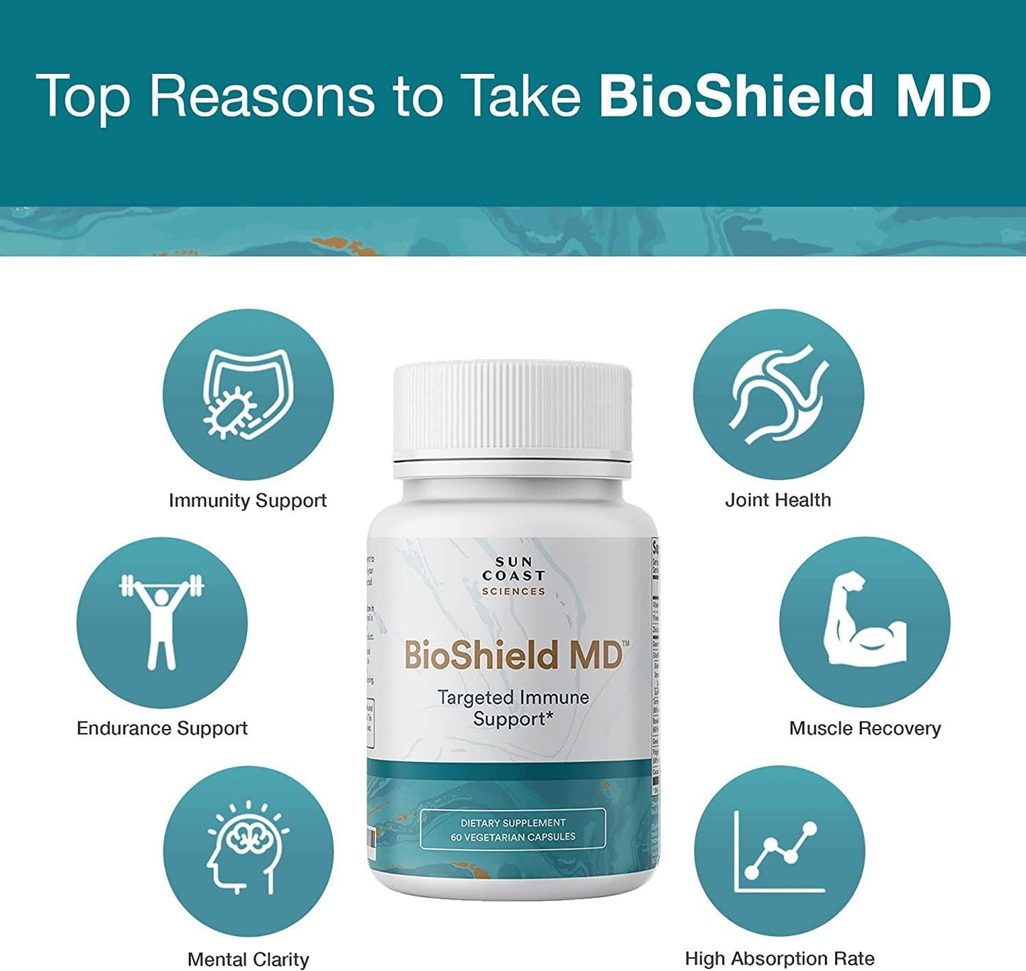 BioShield MD – Premium Immunity Support (Vitamin C, D, Zinc) 60 Capsules