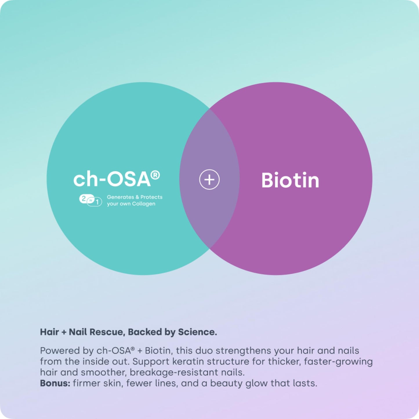 Biosil Advanced Hair + Nail Care – Growth Vitamins for Women | Patented ch-OSA | 15-Day Supply