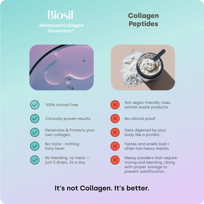 Biosil Collagen Booster Drops - 0.5 fl oz | ch-OSA Activator