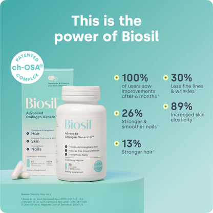 Biosil Collagen Booster Supplement – 2x 30-Count Capsules | Patented ch-OSA Activator for Skin, Hair & Nails