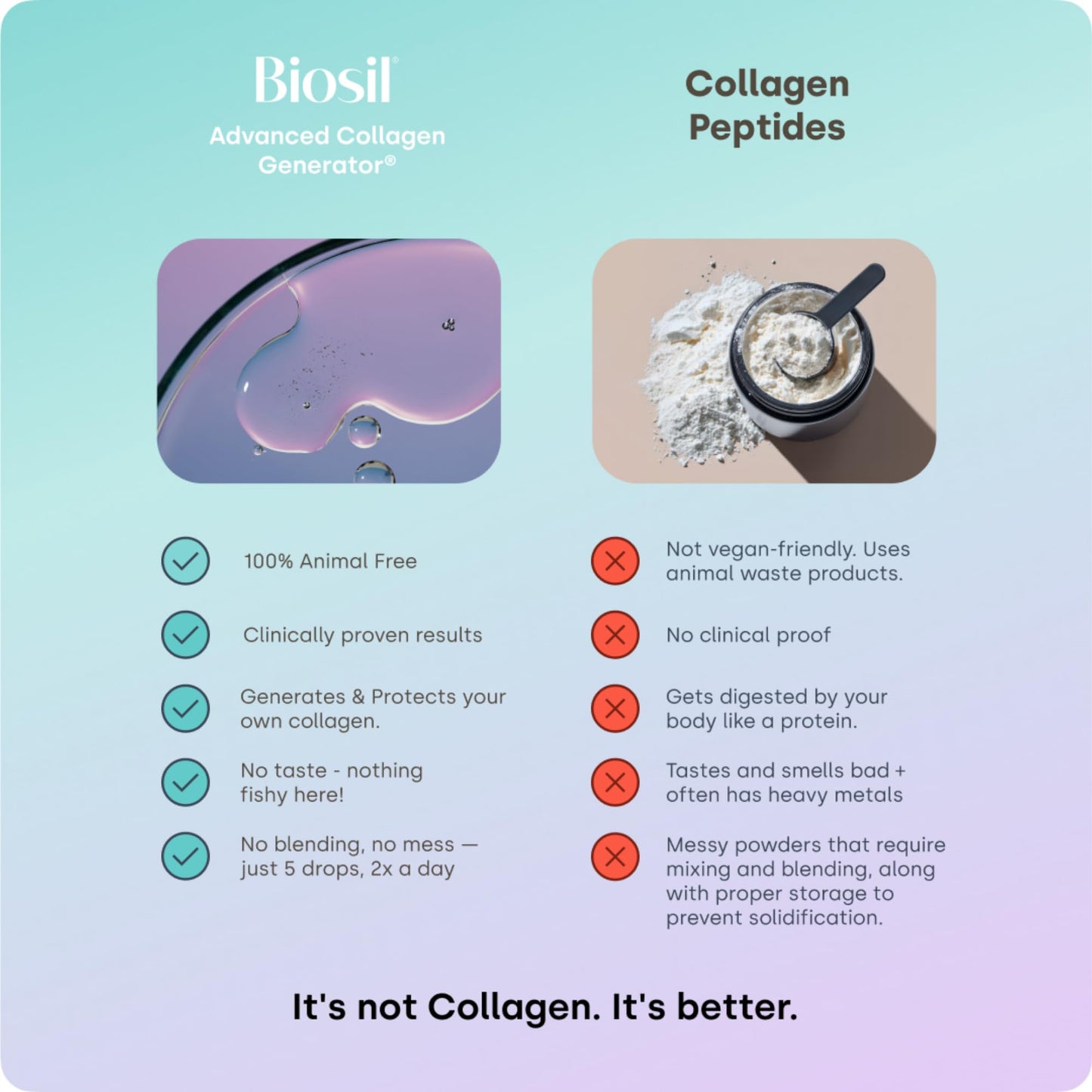 Biosil Collagen Generator Drops with ch-OSA – 1 fl oz – 60-Day Supply