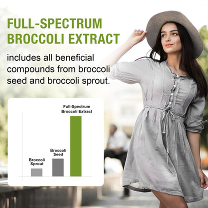 800 mg Liposomal Sulforaphane – Dual-Delivery, Full-Spectrum Broccoli Extract | 360 Softgels