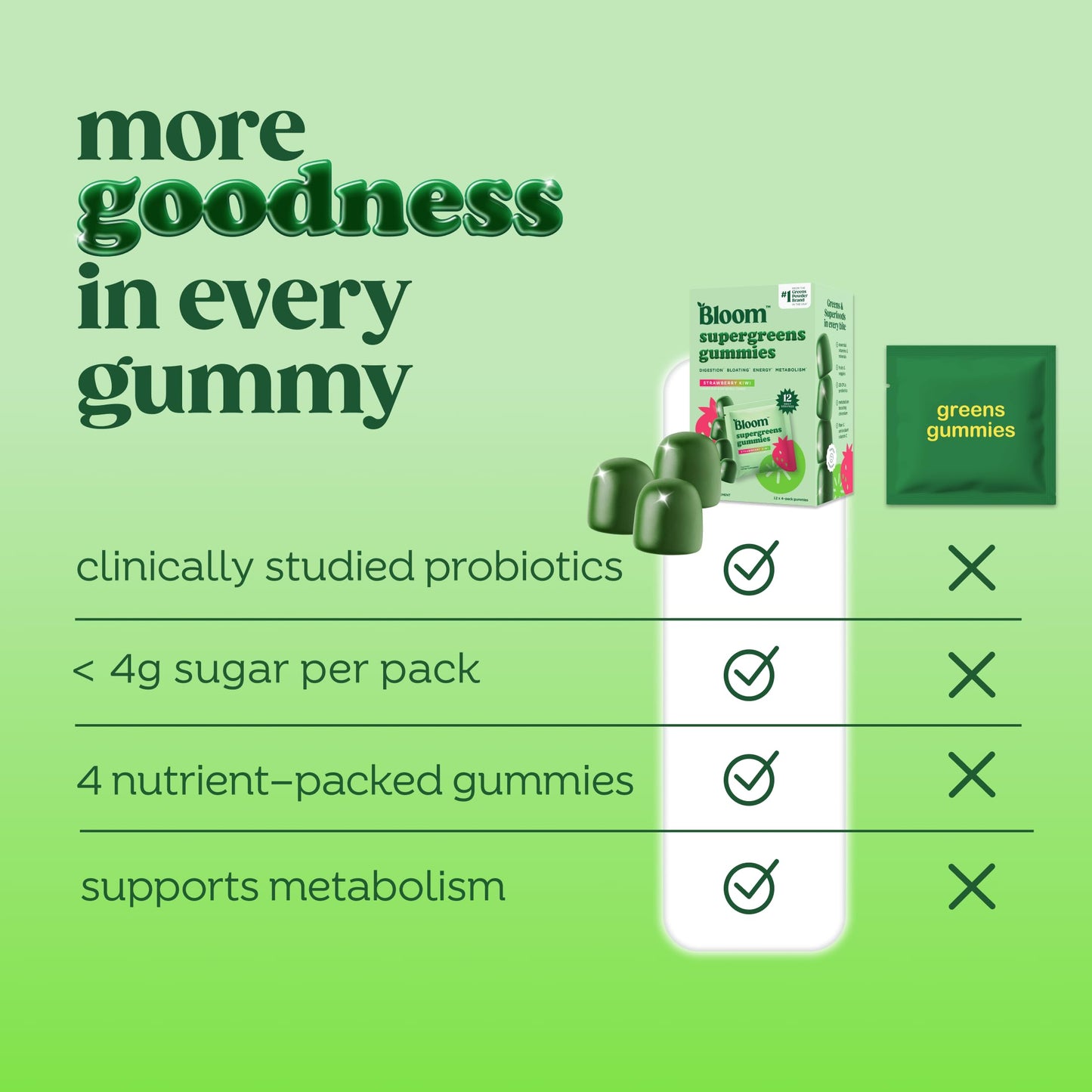 Bloom Super Greens Gummies - Strawberry Kiwi Digestive Support & Fiber