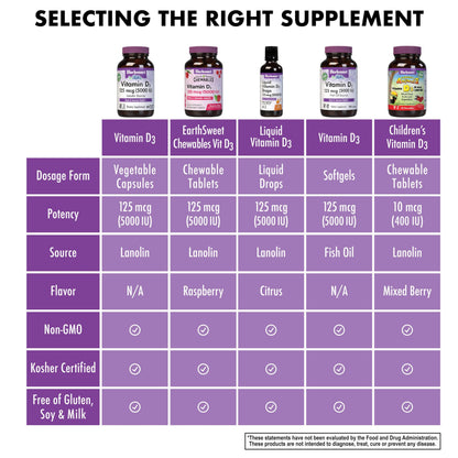 Bluebonnet Vitamin D3 5000 IU (125 mcg) – 120 Veggie Capsules | Strong Bones & Immune Support