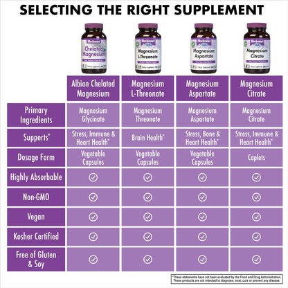 Bluebonnet Albion Chelated Magnesium 200 mg | 60 Veggie Capsules (Pack of 2) – Stress Relief, Vegan, Gluten Free