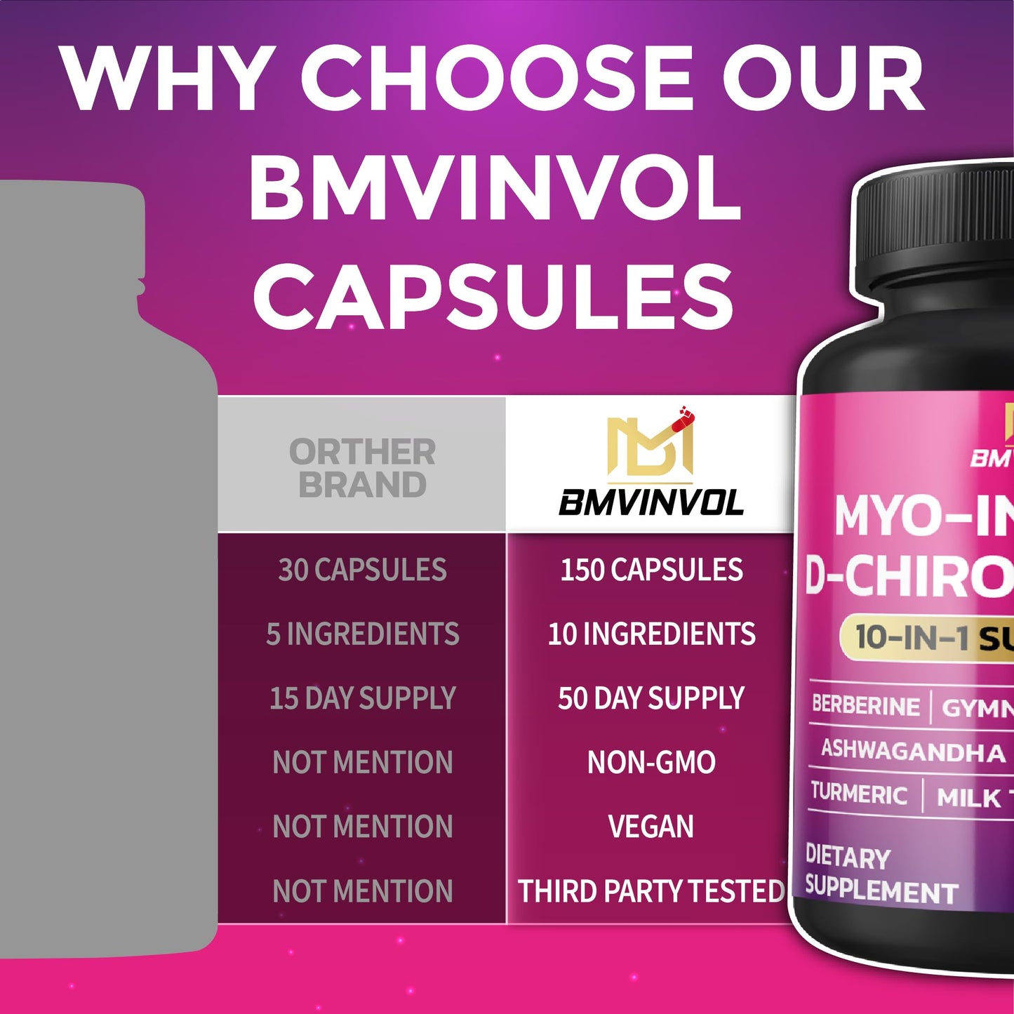 BMVINVOL Inositol Supplement – 40:1 Myo-Inositol & D-Chiro Inositol, Berberine, Cinnamon, Ashwagandha – 150 Capsules