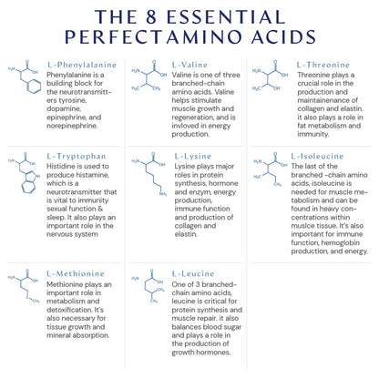 BodyHealth PerfectAmino Tablets - Essential Amino Acids + BCAAs (150ct + 30ct Travel Bottle)