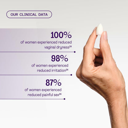 Revaree Plus by Bonafide – Hormone-Free Vaginal Moisturizer with 10mg Hyaluronic Acid | 2-Month Supply