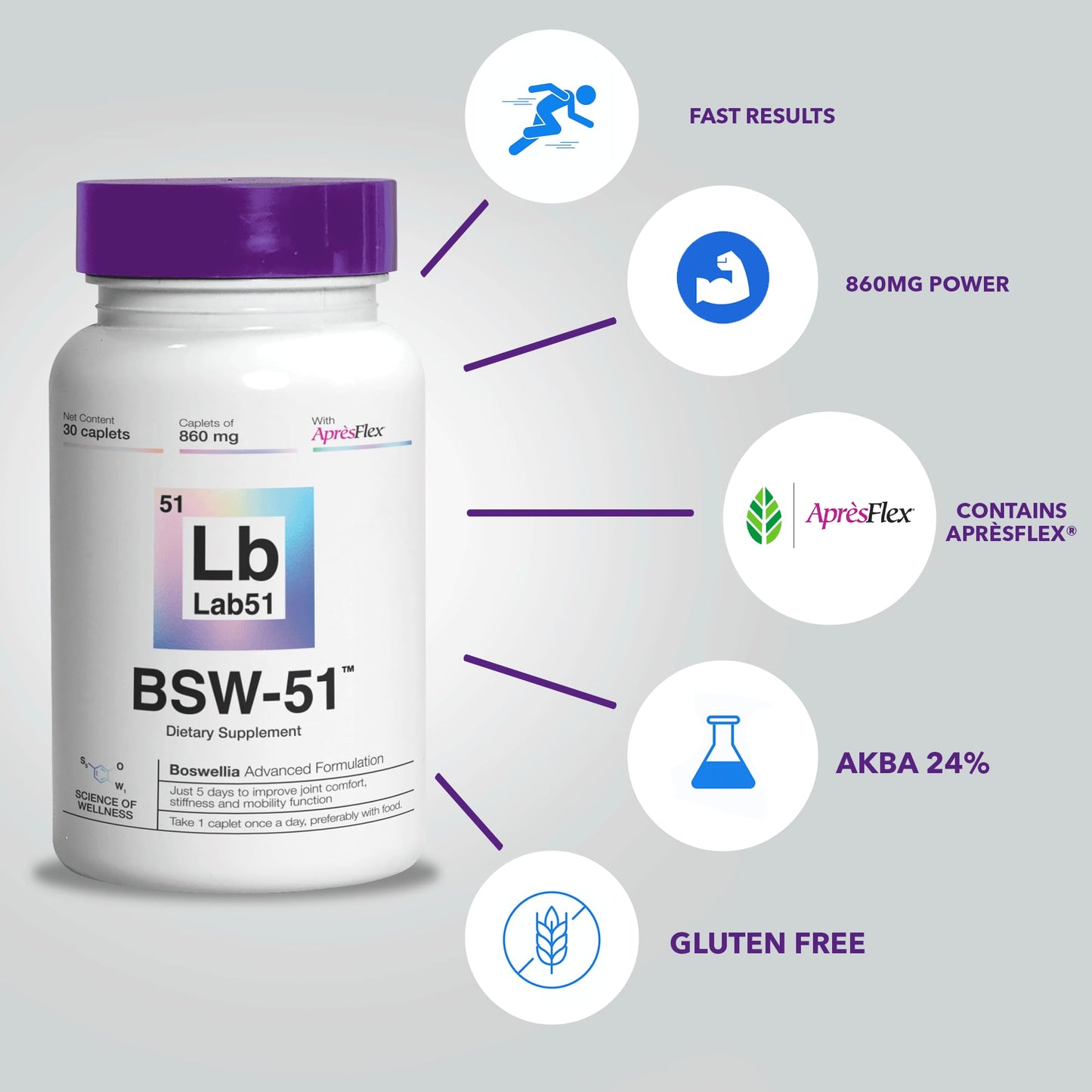Boswellia Serrata AprèsFlex Advanced Joint Support – 30 Capsules (860 mg) | Hyaluronic Acid, Type II Collagen & Piperine