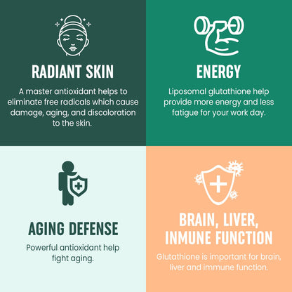 8-in-1 Liposomal Glutathione 2400 MG | High Absorption Antioxidant Formula – 180 Softgels