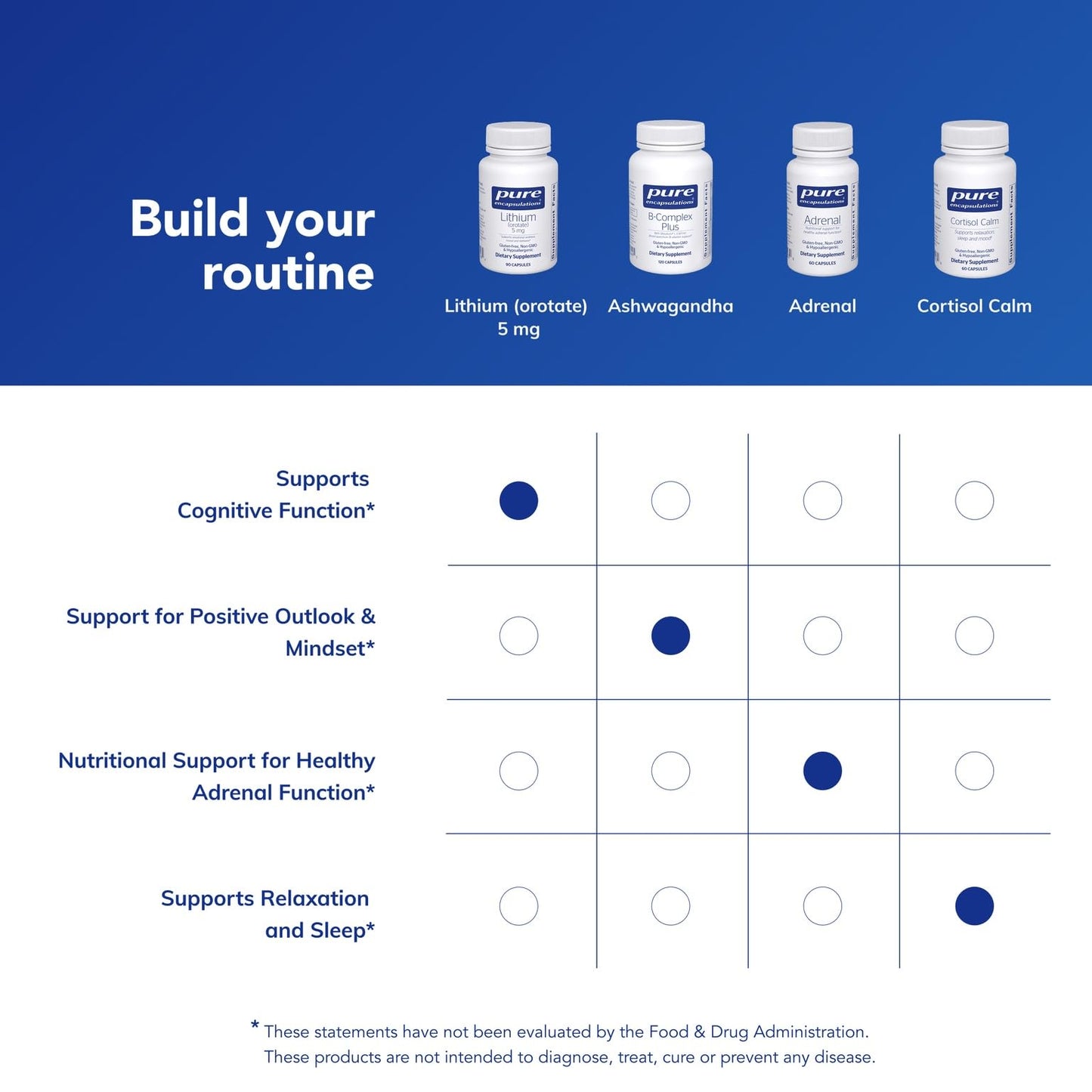 Pure Encapsulations Lithium Orotate 5 mg – Brain Support Supplement with NAC (90 capsules) – Gluten Free & Non-GMO