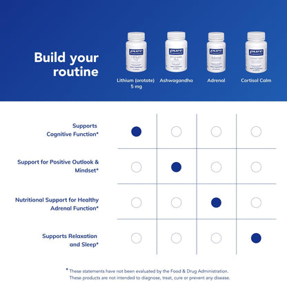 Pure Encapsulations Lithium Orotate 5 mg – Brain Support Supplement with NAC (90 capsules) – Gluten Free & Non-GMO