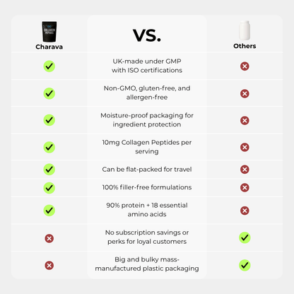 Collagen Peptides