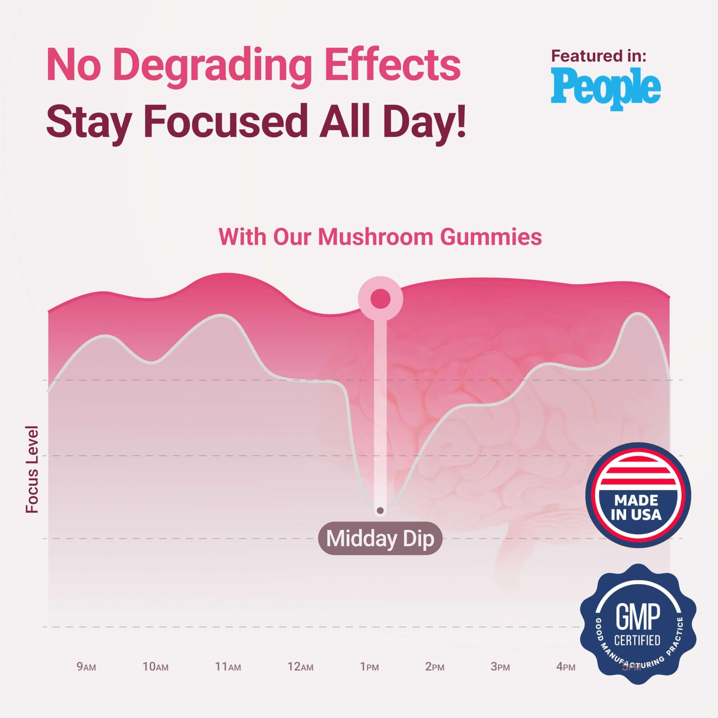 World's First 10-Mushroom Gummies - 90 Chews, 2500mg/Serving | Brain & Immune Support