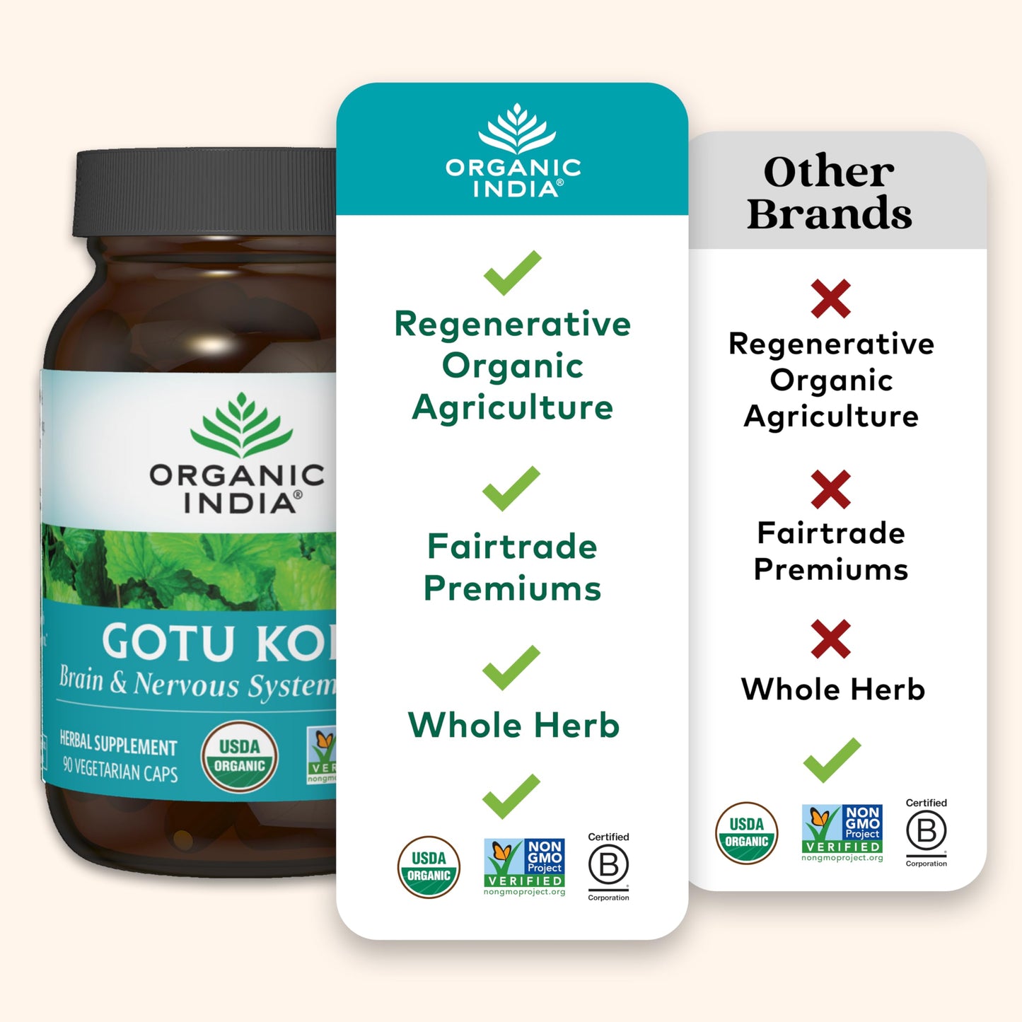 Organic India Gotu Kola - Centella Asiatica | Brain Support, 90 Caps