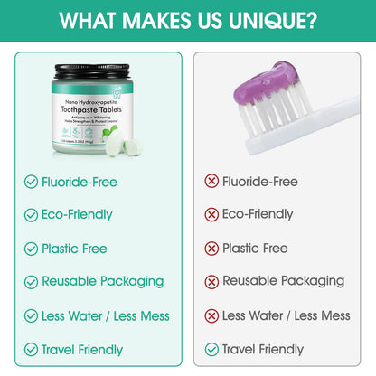 150 Toothpaste Tablets Mint Whitening & Enamel Care | Zero Waste