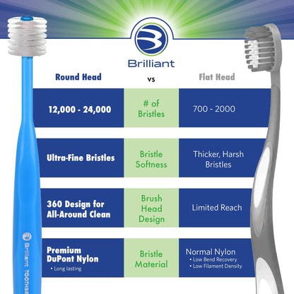 Brilliant Oral Care Kids Toothbrush 2-5 | Soft Bristles & Round Head