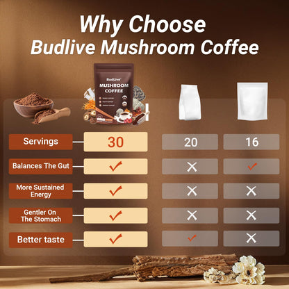 BudLive Mushroom Coffee – Lion's Mane, Reishi & Cordyceps (6-Mushroom Blend)