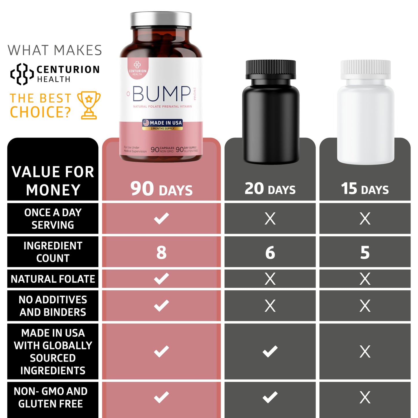 Centurion Labs Bump Mini Prenatal Vitamins - 90 Caps | Pregnancy Support