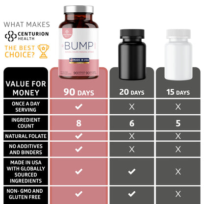 Centurion Labs Bump Mini Prenatal Vitamins - 90 Caps | Pregnancy Support