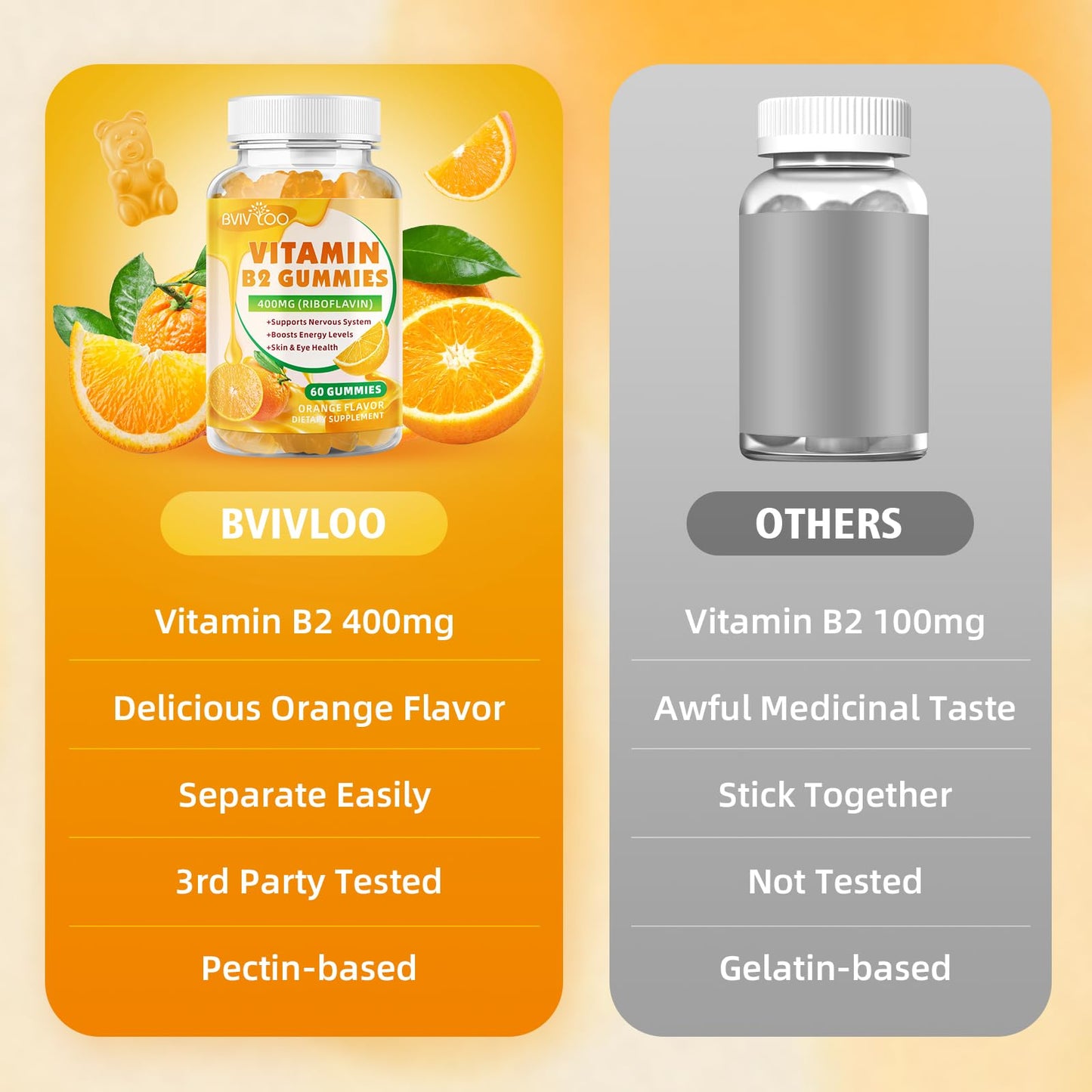 BVIVLOO Vitamin B2 Gummies 400 mg - Migraine Relief, Energy, Brain Health | 2 Pack, Vegan, Sugar-Free, Orange, 120 Gummies