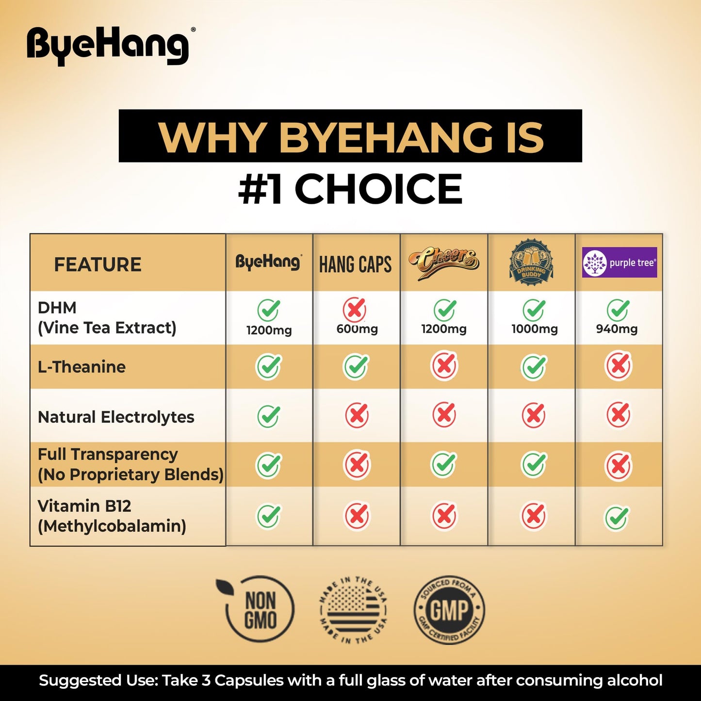 ByeHang DHM 1200mg Post-Celebration Wellness – Pharmacist Formulated
