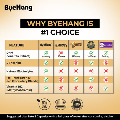ByeHang DHM 1200mg Post-Celebration Wellness – Pharmacist Formulated