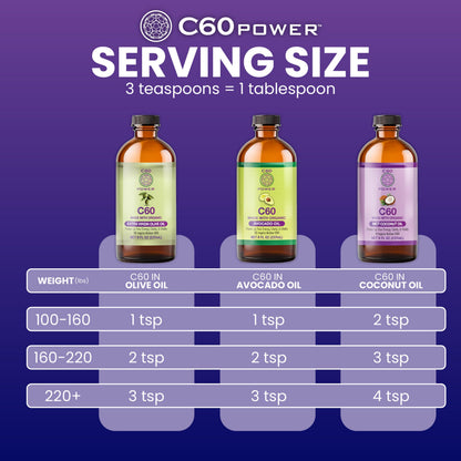 C60 Purple Power in Organic MCT Coconut Oil – Energy & Clarity (4 oz)