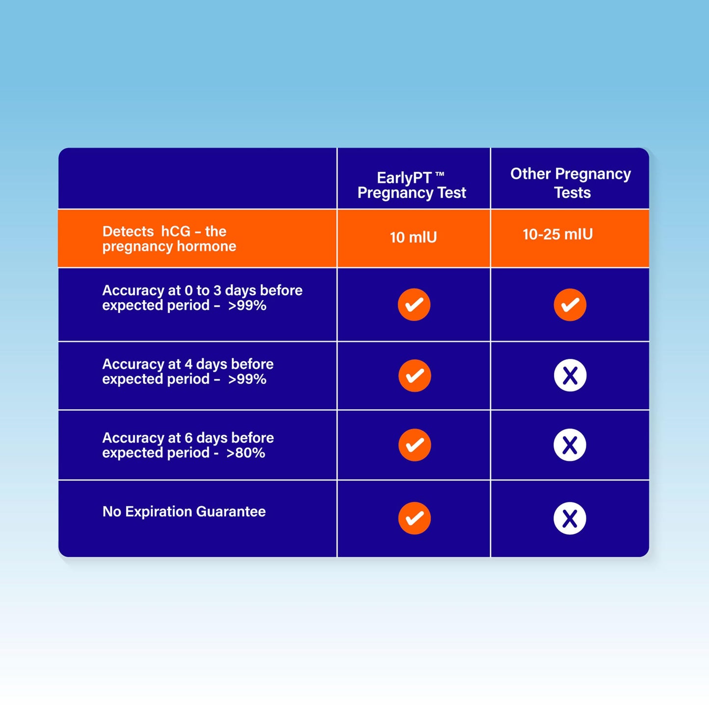 Cadence OTC EarlyPT Pregnancy Test Strips – 2 Pack, 99% Accurate, 5 Min Results