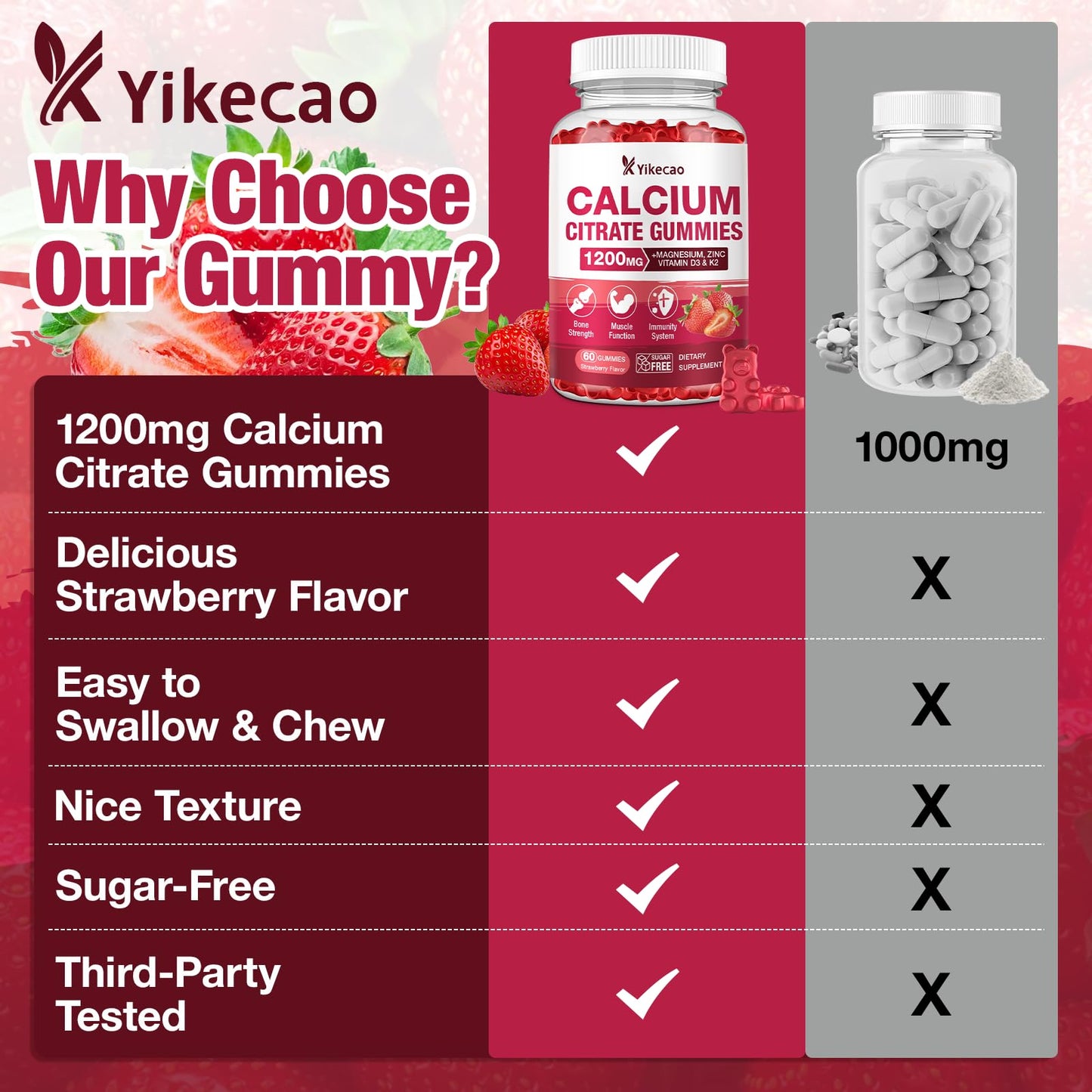 2 Pack Calcium Citrate Gummies 1200mg – Calcium with D3 & K2 (Strawberry, 120 Count)
