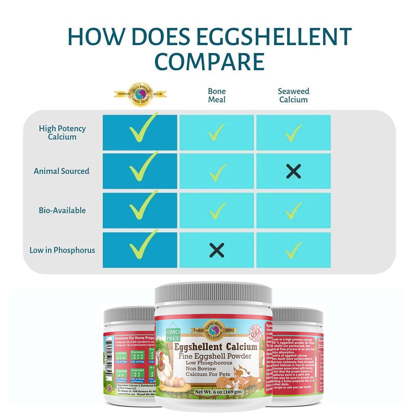 Calcium for Dogs and Cats - Eggshell Powder Supplement 6oz | Strong Hips & Joints