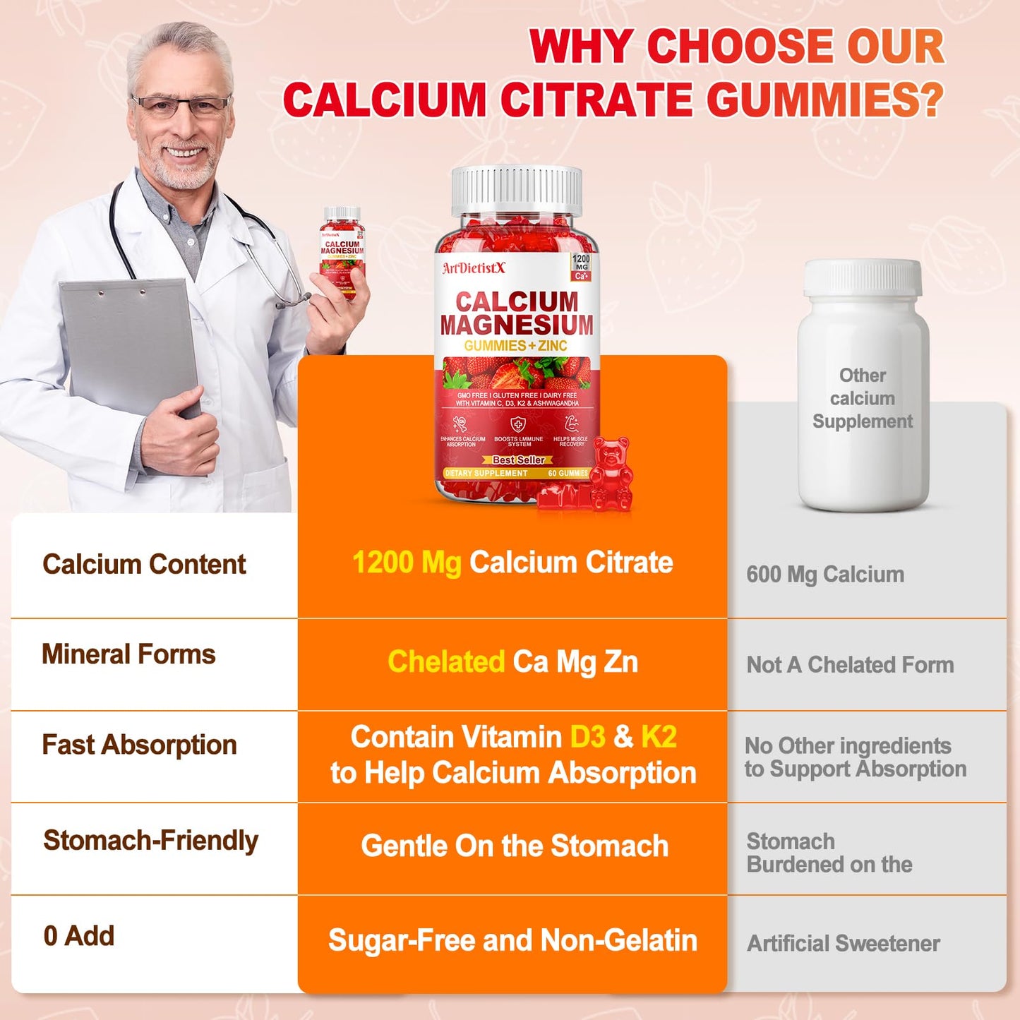 Calcium Magnesium Zinc Gummies with Vitamin D3 – 1200mg Calcium Citrate for Adults