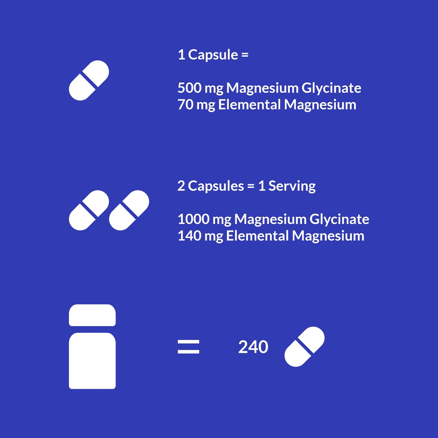 UpNourish Chelated Magnesium Glycinate 500mg – High-Absorption Magnesium for Calm, Leg Cramps & Muscle Relaxation | 960 Capsules (Two Bottles)