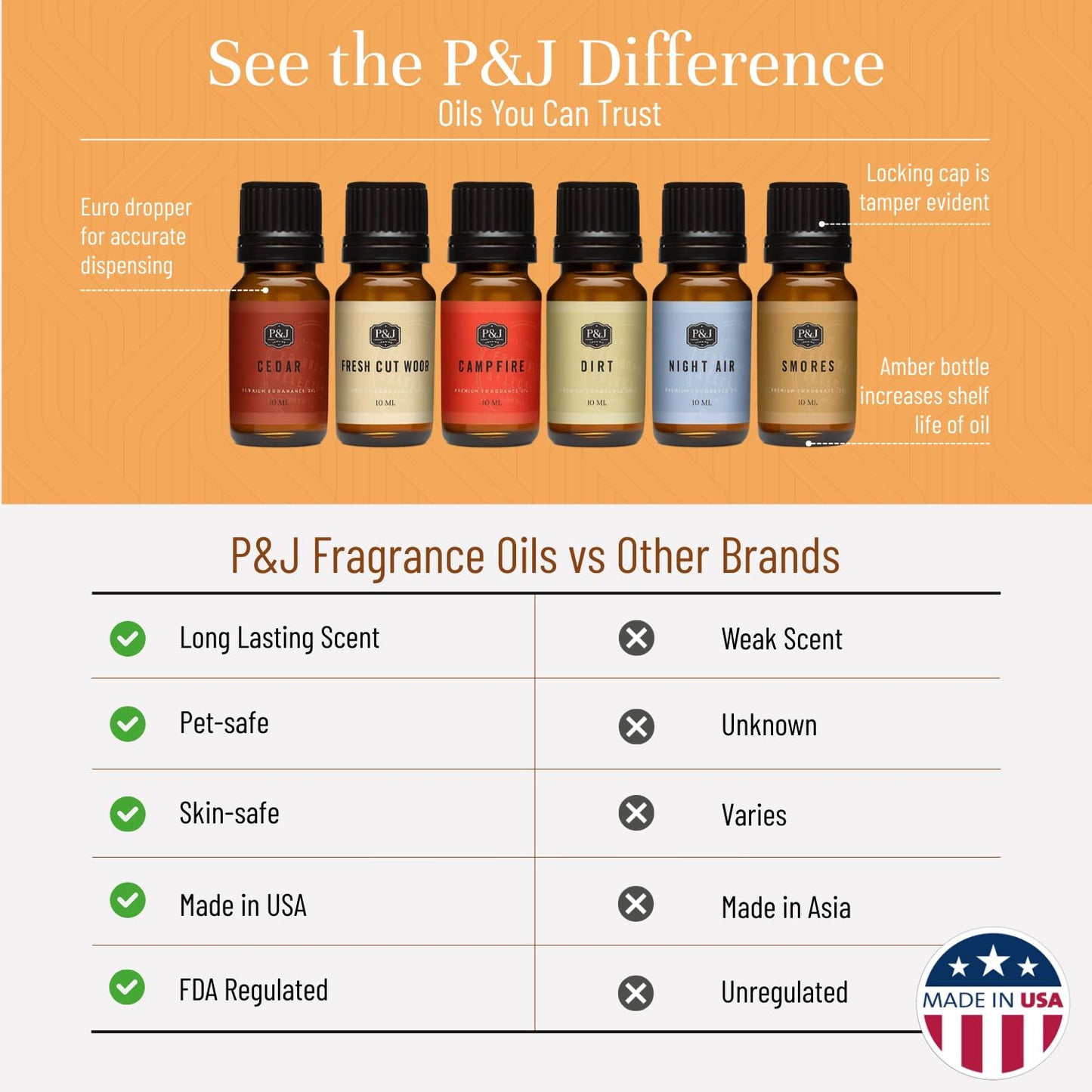 P&J Trading Fragrance Oil Camping Set | Campfire, Cedar, Fresh Wood & Night Air
