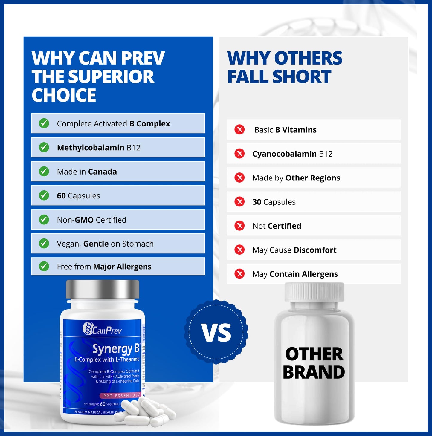 CanPrev Synergy B Complex with L-Theanine – 60 Capsules, 30-Day Supply