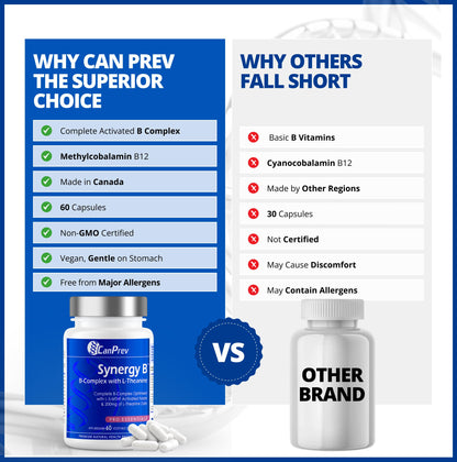 CanPrev Synergy B Complex with L-Theanine – 60 Capsules, 30-Day Supply
