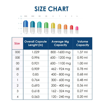 Capsuline Size 000 Empty Gelatin Capsules – Clear, 1000 Count | Gluten Free, Kosher, Non-GMO