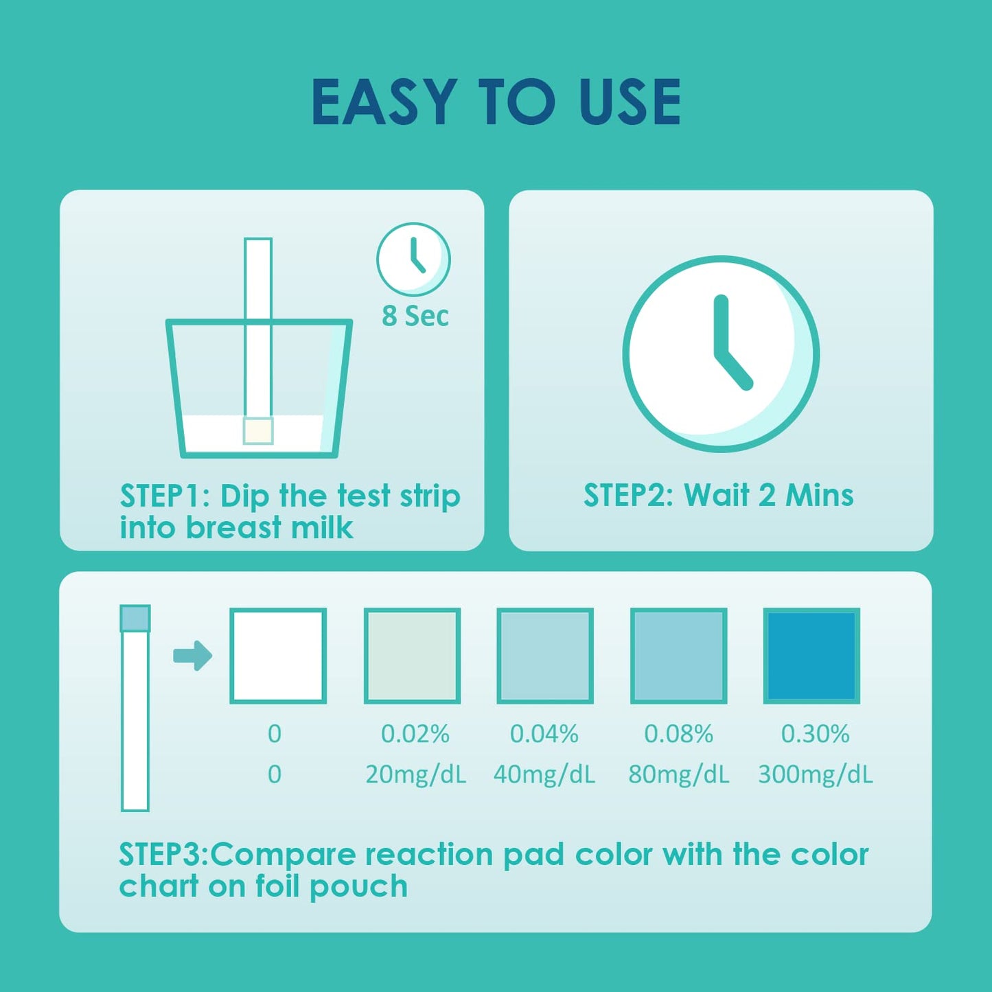 Carethetic Breastmilk Alcohol Test Strips - High Sensitivity, 2-Minute Home Results (20-Pack)