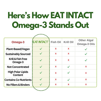 EAT INTACT Vegan Omega-3 from Algae Oil – Unconcentrated EPA/DHA