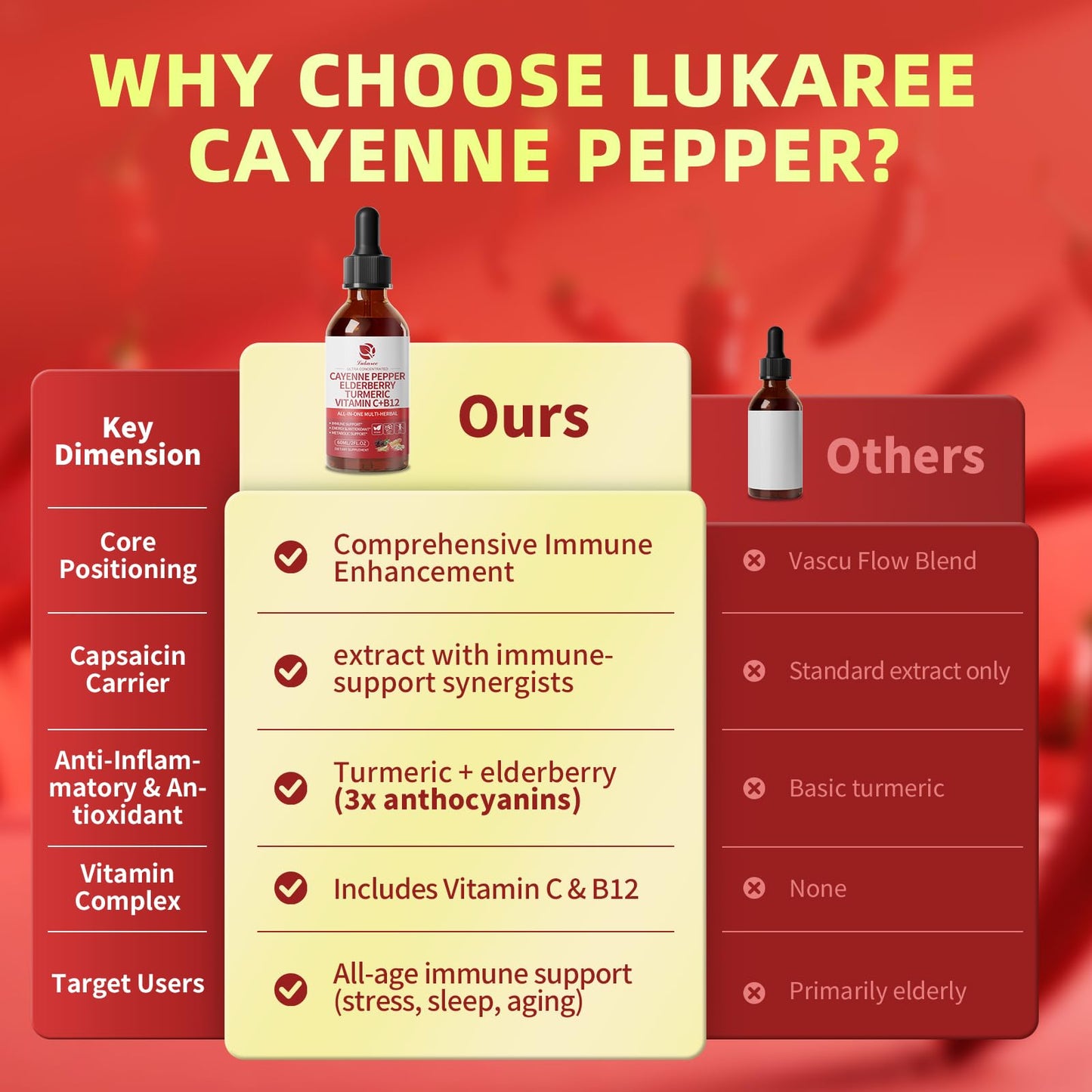 Cayenne Pepper Drops 8-in-1 Complex | Berry Flavor, 2 oz – Elderberry, Turmeric, Ginseng, Vitamin C & B12