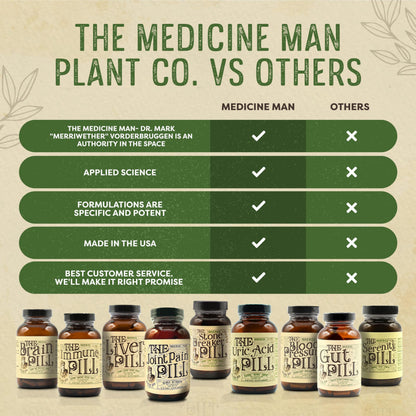 Medicine Man Plant Co The Uric Acid Pill – 90 Capsules | Tart Cherry, Celery Seed & Burdock Root