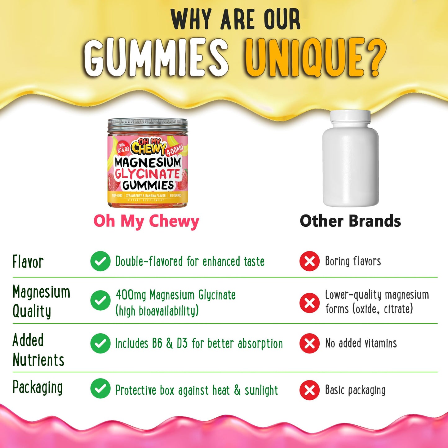 OH MY CHEWY Center-Filled Magnesium Glycinate Gummies 400MG – High Absorption, Gluten Free & Vegan – Sleep, Calm & Muscle Support – 120 Count