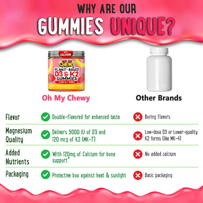 Center-Filled Vitamin D3 K2 Gummies - 60 Count | 5000 IU D3, 120 mcg K2, 120 mg Calcium - Vegan & Non-GMO