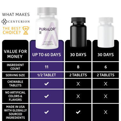 Centurion Puralor CI Brain Supplement | Memory & Focus, 60 Tablets