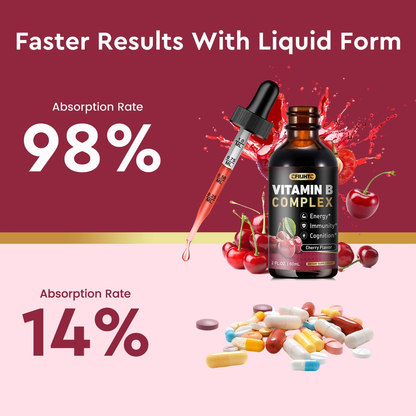 CFILIHTC B Complex Drops – Vegan Methyl B12, Cherry Flavor
