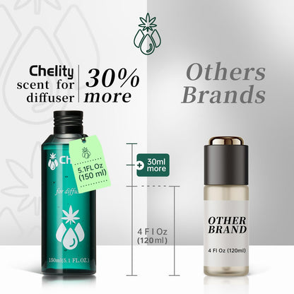 Chelity Hotel Diffuser Oil 5.1 fl oz (150 ml) – Luxury Home Fragrance