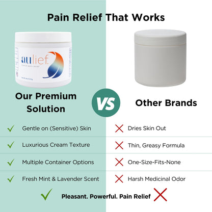 China-Gel Aulief Pain Relief Cream – Joint & Muscle Rub, Dye-Free Gel, 128 oz
